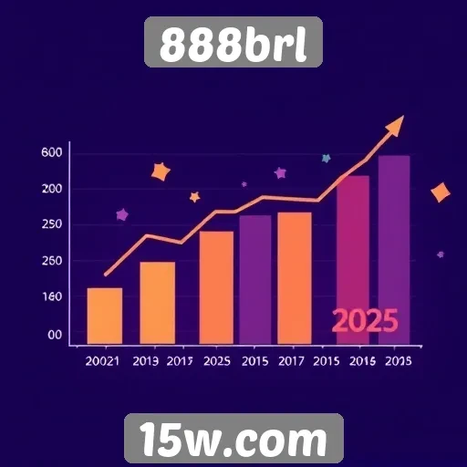Estatísticas de crescimento do 888brl em 2025
